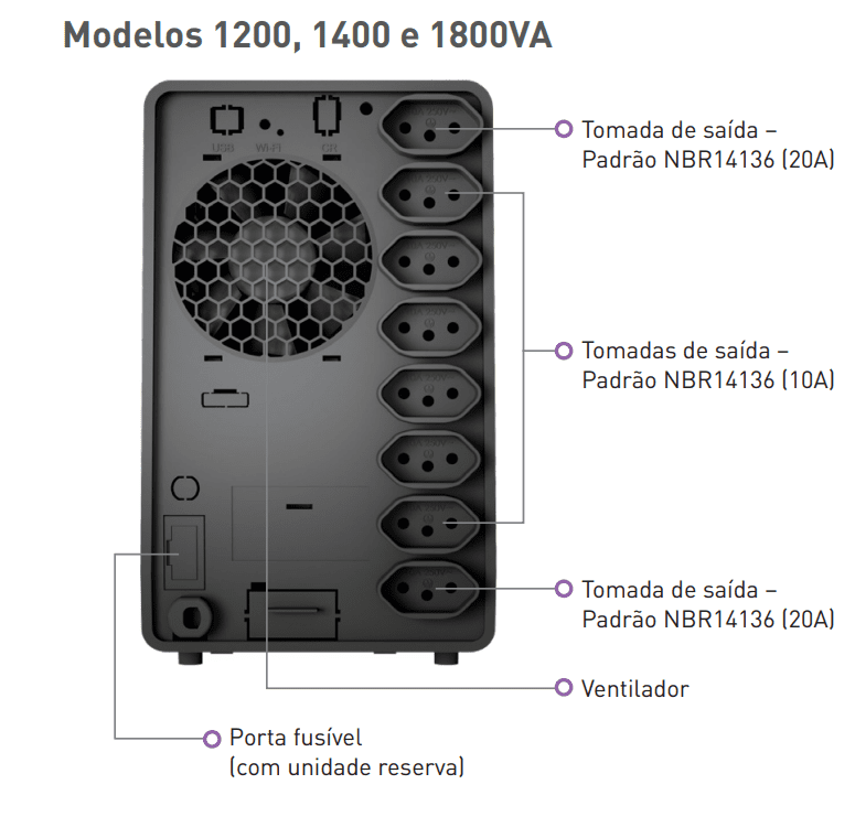 Nobreak SMS Tech 1400VA Bivolt 115V - 29305