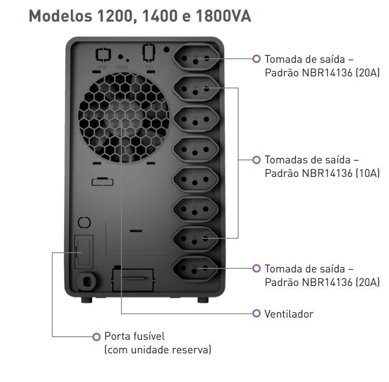Nobreak SMS Tech 1400VA Bivolt 115V - 29305